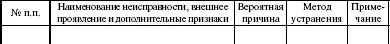 К скрытым дефектам изготовления деталей и сборки узлов оборудования - фото 375