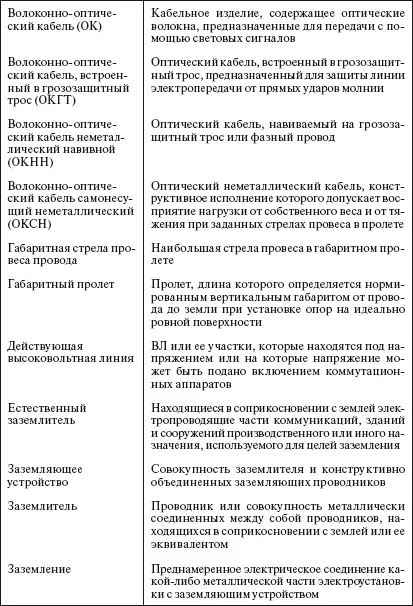 Справочник по строительству и реконструкции линий электропередачи напряжением 04750 кВ - фото 2