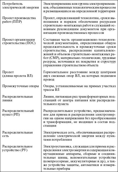 Раздел 1 Воздушные линии электропередачи 11 СТРОИТЕЛЬНЫЕ МАТЕРИАЛЫ И - фото 5