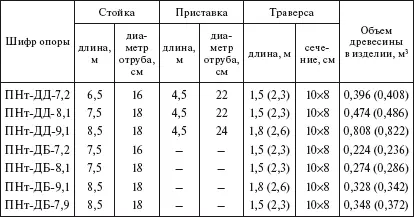 Примечание Цифры в скобках приведены для траверс на шесть штырей без скобок - фото 72