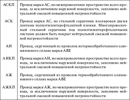 При применении стальной оцинкованной проволоки 2й группы для изготовления - фото 79