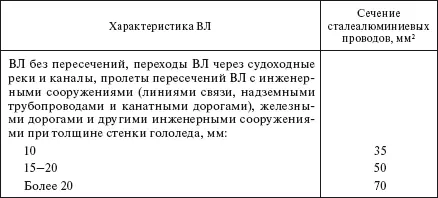 Таблица 158 Наибольший допустимый пролет ВЛ с алюминиевыми сталеалюминиевыми - фото 89