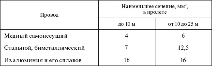 Таблица 160 Рекомендуемые области применения проводов различных марок На - фото 91