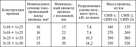 Кроме вышеперечисленных ОАО Севкабель по ТУ 16к7127298 и ПУ ВЛЗ 620 кВ - фото 98