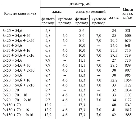 Таблица 168 СИП Торсада для ответвительных линий электропередачи 15 - фото 101