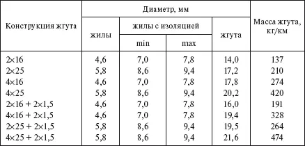 15 ЛИНЕЙНЫЕ ИЗОЛЯТОРЫ Линейные изоляторы предназначаются для подвески - фото 102