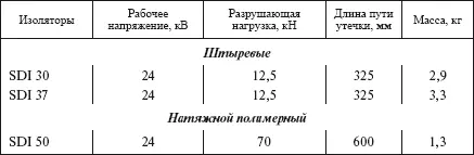 16 АРМАТУРА Арматура применяется на строительстве воздушных линий - фото 112