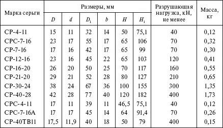 Ушки предназначены для соединения стержня подвесного изолятора или серьги с - фото 121