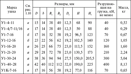 Таблица 178 Двухлапчатые ушки типов У2 и У2К Таблица 179 Специальные ушки - фото 126