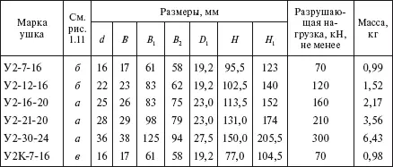 Таблица 179 Специальные ушки типа УС Таблица 180 Специальные укороченные - фото 127