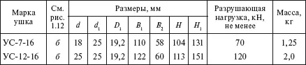 Таблица 180 Специальные укороченные ушки типа УСК см рис 113 - фото 128