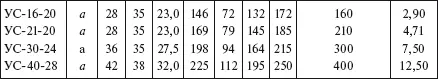 Таблица 180 Специальные укороченные ушки типа УСК см рис 113 - фото 129