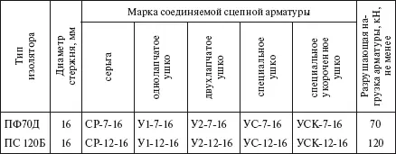 Примечание Серьга СРС716 имеет круглое сечение проушины и предназначена для - фото 131