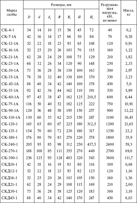 Таблица 186 Скобы типа СКТ см рис 117б 165 Промежуточные звенья - фото 142