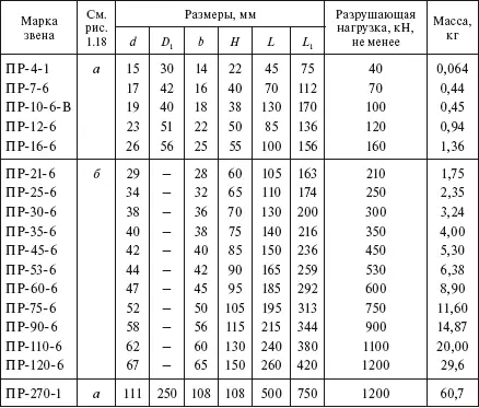 Таблица 188 Промежуточные звенья двойные типа 2ПР см рис 118 в - фото 146