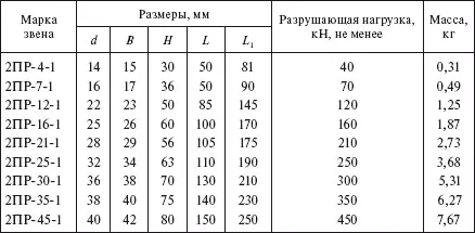 Таблица 189 Промежуточные звенья трехлапчатые типа ПРТ см рис 118 г - фото 147