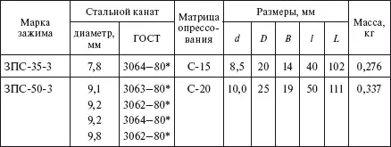 В строительстве воздушных линий электропередачи напряжением 635 кВ все более - фото 240