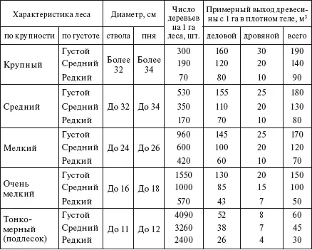 При ручной валке проводится подготовка рабочего места во время которой в - фото 277