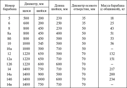 Развозку барабанов с проводом и грозозащитным тросом производят в соответствии - фото 302