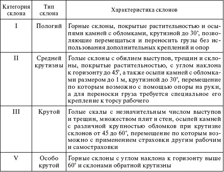 Монтаж проводов на штыревых изоляторах Штыревые изоляторы применяются при - фото 309