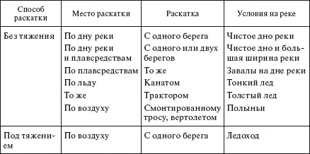 Для выполнения монтажа комплектуются материалы механизмы приспособления и - фото 310