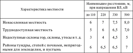 Расстояние по горизонтали от проводов ВЛ напряжением до 1 кВ при наибольшем их - фото 312