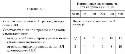При сближении ВЛ 500 кВ между собой и с ВЛ более низких напряжений не менее - фото 314