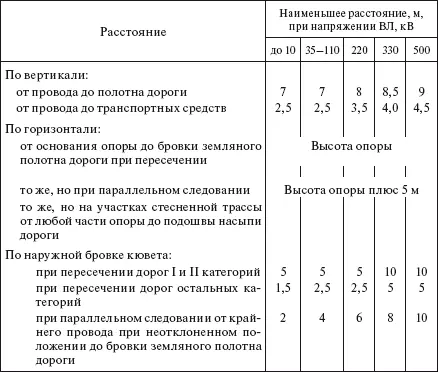Во всех случаях сближения ВЛ с криволинейными участками автомобильных дорог - фото 317