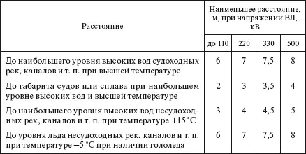 При прохождении ВЛ по плотинам дамбам и т п расстояния от проводов ВЛ при - фото 318