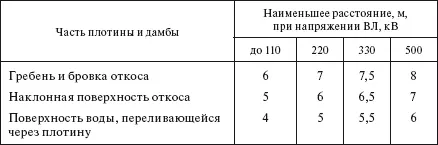 При прохождении ВЛ по плотинам и дамбам по которым проложены пути сообщения - фото 319