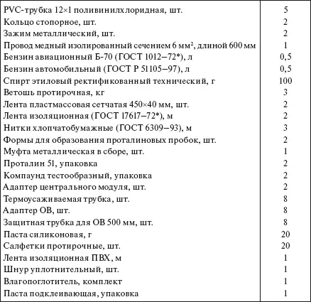 373 Контроль качества строительномонтажных работ ВОЛС ВЛ Работам по - фото 324