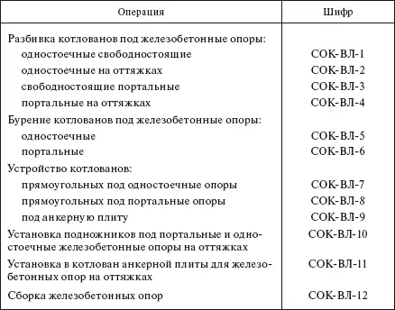 Операционному контролю при строительстве ВЛ подлежат усилия натяжения стальных - фото 325