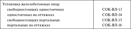 Операционному контролю при строительстве ВЛ подлежат усилия натяжения стальных - фото 326