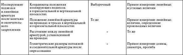 Примечание Объем выборочного контроля определяется руководителями генподрядной - фото 329