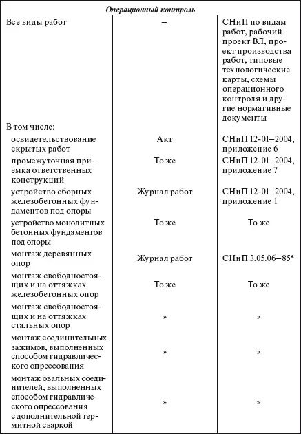 385 Технологические допуски Качество изделий конструкций материалов - фото 331
