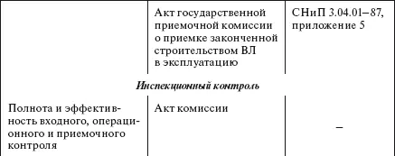 385 Технологические допуски Качество изделий конструкций материалов - фото 333
