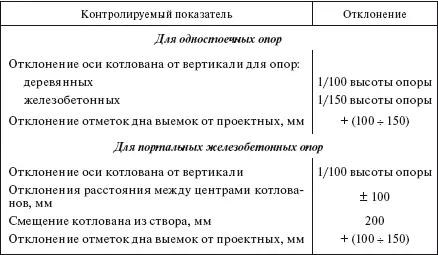 Таблица 341 Допускаемые отклонения при монтаже фундаментов под стальные опоры - фото 337