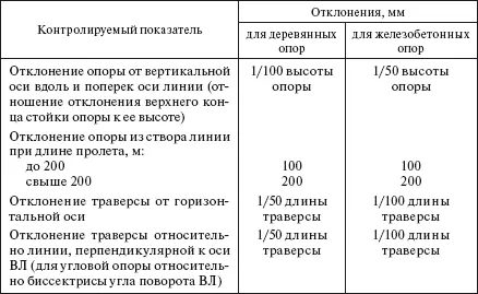 Таблица 345 Допускаемые отклонения в стальных опорах ВЛ 35750 кВ СНиП - фото 341