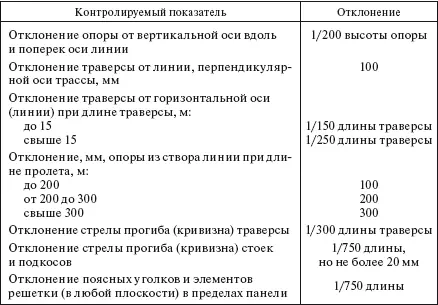 Таблица 346 Допускаемые отклонения при монтаже железобетонных портальных опор - фото 342
