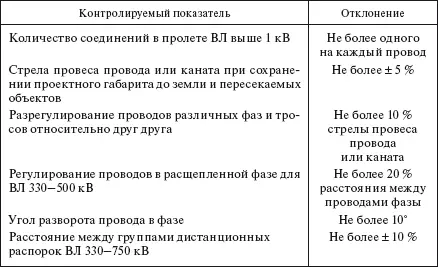 Раздел 4 Строительные машины и транспортные средства 41 МАШИНЫ ДЛЯ - фото 344
