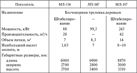 Таблица 43 Валочносучкорезнораскряжевочные машины Таблица 44 Машины для - фото 347