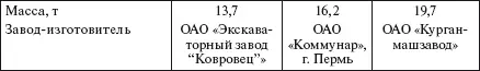 Таблица 43 Валочносучкорезнораскряжевочные машины Таблица 44 Машины для - фото 348