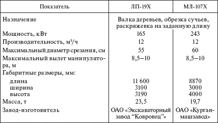 Справочник по строительству и реконструкции линий электропередачи напряжением 04750 кВ - фото 349
