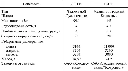 Таблица 45 Автомобилилесовозы Таблица 46 Автомобилисортиментовозы - фото 350