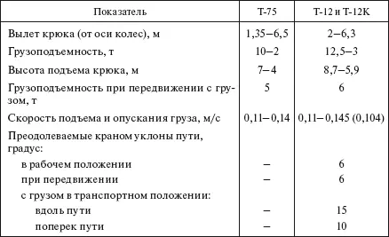 Примечание Значения показателей в скобках к кранам Т12К Таблица 417 Краны - фото 372