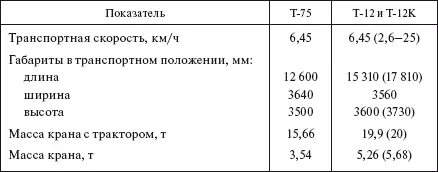 Примечание Значения показателей в скобках к кранам Т12К Таблица 417 Краны - фото 373