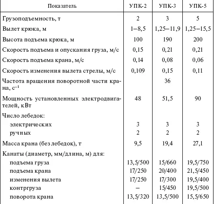 Таблица 418 Краноманипуляторные установки на автомобильном шасси 44 - фото 374