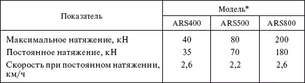 Тип двигателя дизельный Таблица 423 Машины гидравлические тормозные для - фото 380