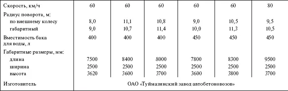Раздел 5 Оборудование монтажные и грузозахватные приспособления - фото 407