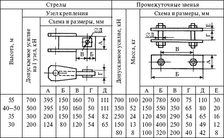 513 Блоки и полиспасты Для монтажа проводов и грозозащитных тросов - фото 414